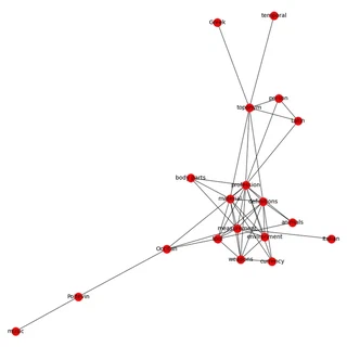 Correlation graph of BnF Ms. Fr. 640