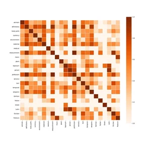 Correlation Heatmap of BnF Ms. Fr. 640